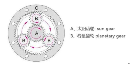 行星減速機(jī)