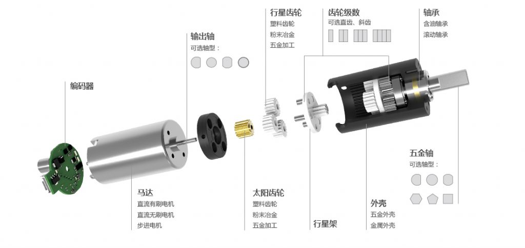 鏡頭變焦電機中行星齒輪箱結(jié)構(gòu)