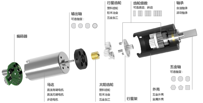 小型減速機(jī)結(jié)構(gòu)原理圖