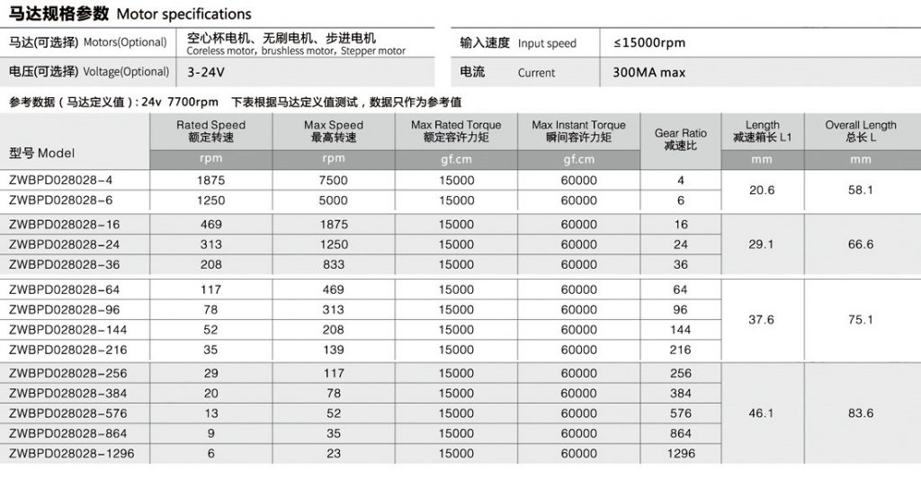 行星減速機參數(shù)